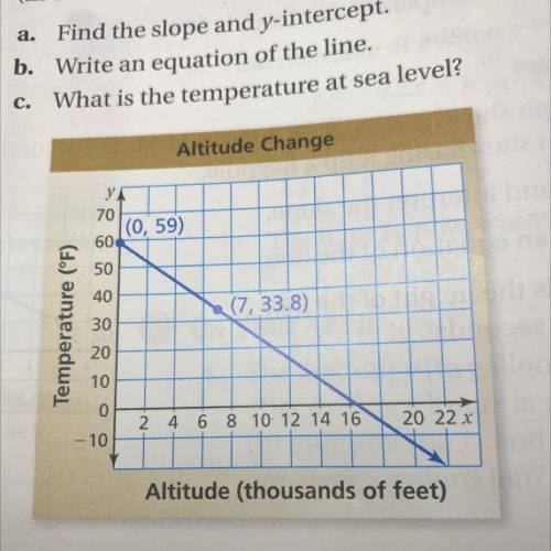 7. HIKING The graph relates temperature y

(in degrees Fahrenheit) to altitude x
(in thousands of