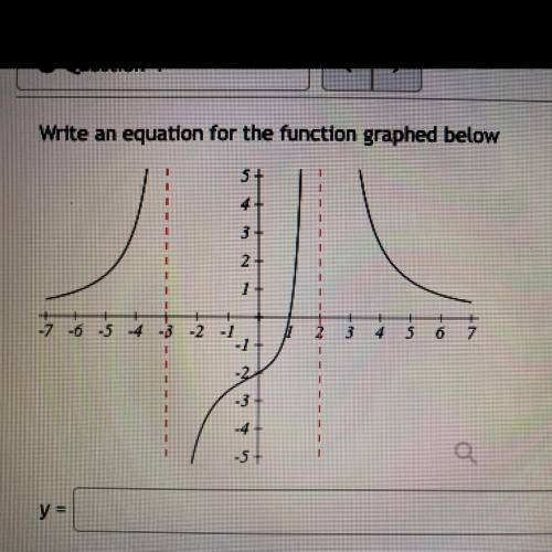 HELPPP Write an equation for the function graphed below