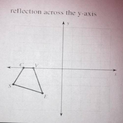 What's the reflection across the y-axis?