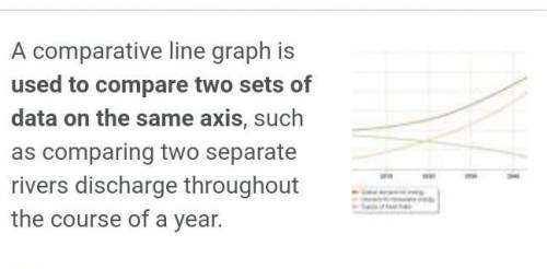 A comparative line graph has only one line. A. True  or B. False