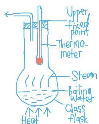 What experiment determines the upper fixed point of a liquid in a glass thermometer