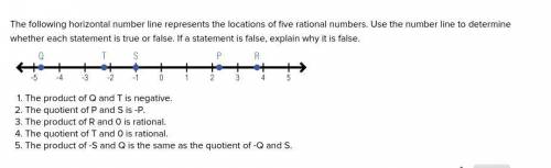 The following horizontal number line represents the locations of five rational numbers. Use the num