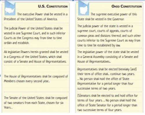 Using the text, identify three differences in the legislative branches characterized by the US and