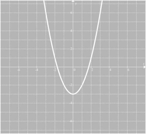 Is this graph a function?

1. This is a function.
2. This is not a function.
3. This cannot be det