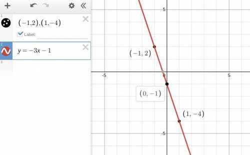 What is the equation of this line in slope-intercept form?

y=3x−1
y=−3x−1
y = 3x + 1
y=−13x−1
Numb