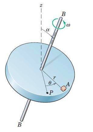 The disk spins about the fixed axis BB, which is inclined at the angle α to the vertical z-axis. A