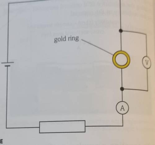 In a resistance experiment, a gold ring was connected into a circuit as a resistor. The connections