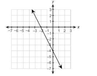 This graph represents 2x+y=−4.

Which ordered pair is in the solution set of 2x+y≤−4?
Question 6 o
