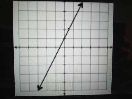HELP ME PLEASE I AM DESPERATE THIS IS ALMOST DUE
What is the slope for this graph?