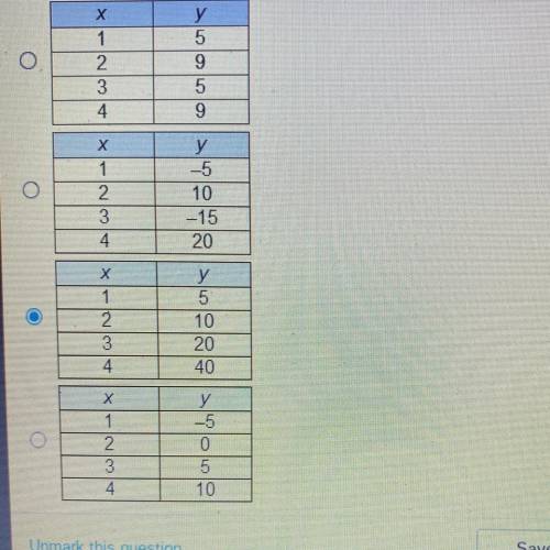 Which table represents a linear function.