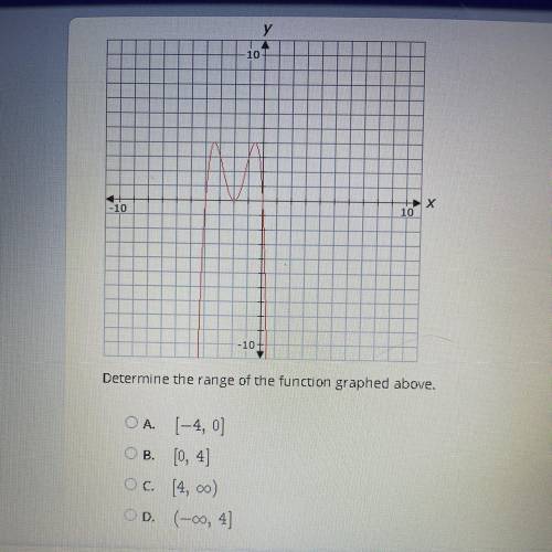 PLEASE HELP I GIVE LOTS OF POINTS

Determine the range of the function graphed above.
A. [-4, 0]
B