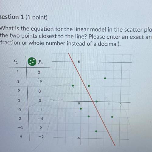 What is the equation for the linear model in the scatter plot obtained by choosing

the two points