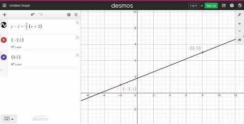 3 4. What is the slope of the line that passes through (-2, 1) and (8,5)?
