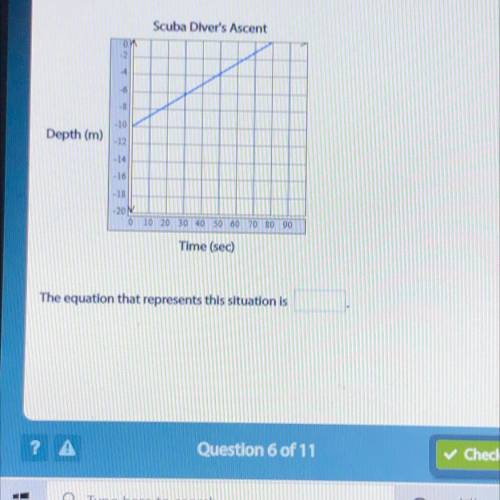 The graph shows a scuba diver's ascent over time. Use the graph to write an equation in slope-inter