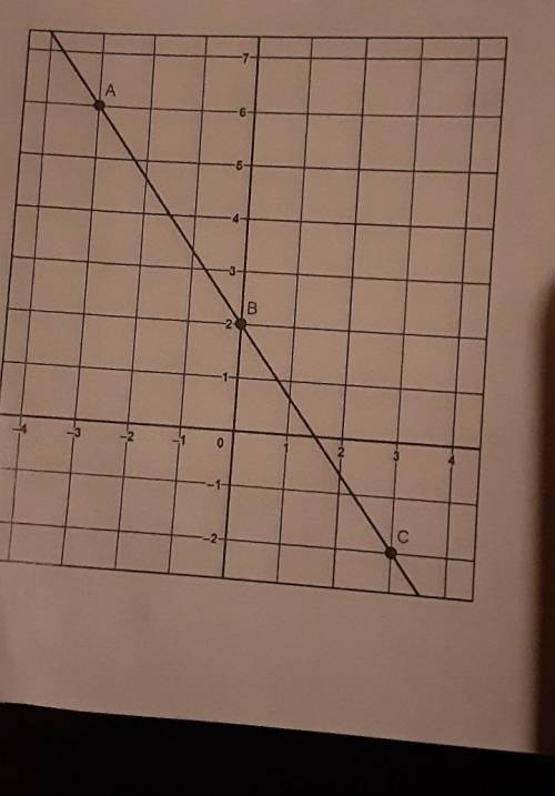 What is the slope from a graph: