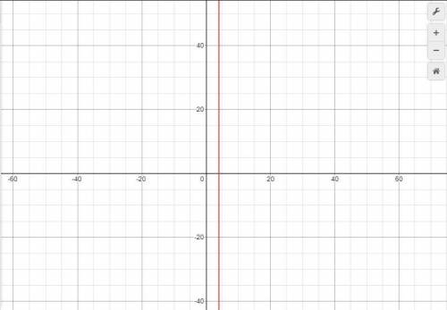 1. Sketch the graph of p(x) = 2 - 1/2x+4