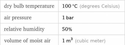 Measuring the volume of air near 100°C