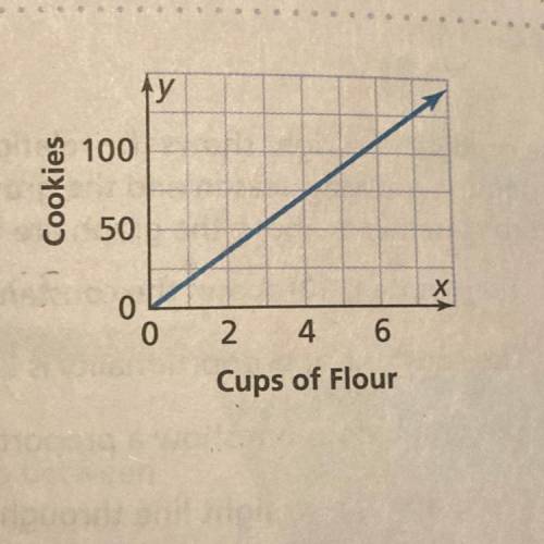 Can someone explain what does the pint (1,18) represent?
