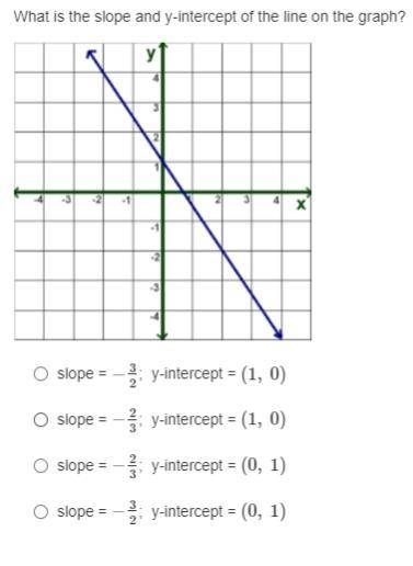 Need help on slope question, explain it pls if u can