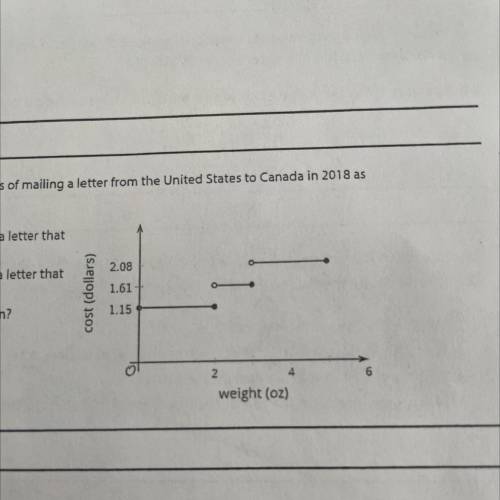 This graph shows the cost in dollars of mailing a letter from the United States to Canada in 2018 a