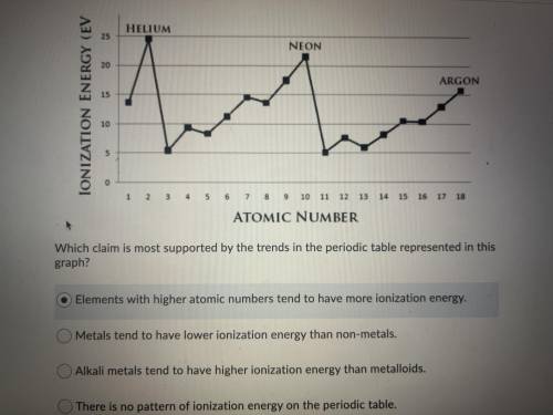 PLEASE HELP!!!

A student makes a graph of ionization energy using the periodic table.
Which claim