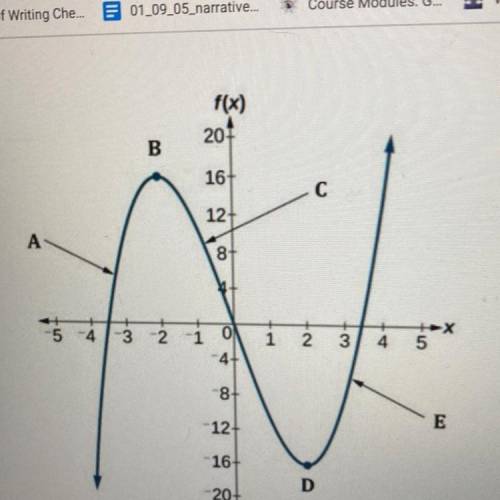 Which shows where the function is decreasing?
O A only
O Conly
O C and D
O A and C