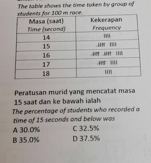 The percentage of students who recorded a time of 15 seconds and below was wht