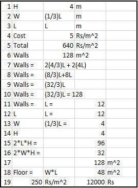 the cost of plastering the wall of a room which is 4m high and breadth is one third of its length is