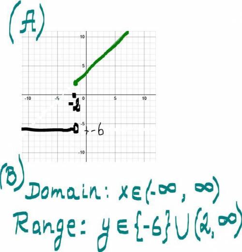 Please help, answer all 3 please ASAP A. Graph the piece-defined function. B. What is the domain and