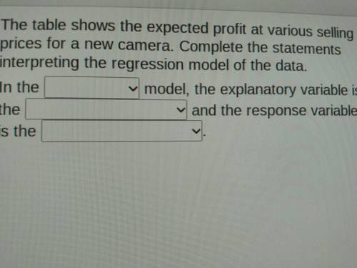 The table shows the expected profit at various selling prices for a new camera. Complete the statem