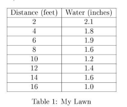 (a) I wanted to determine how much water my sprinkler was using, so I set out a bunch of empty cat