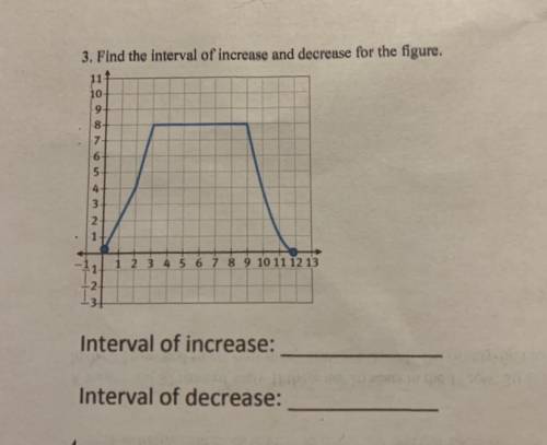 3. Find the interval of increase and decrease for the figure.