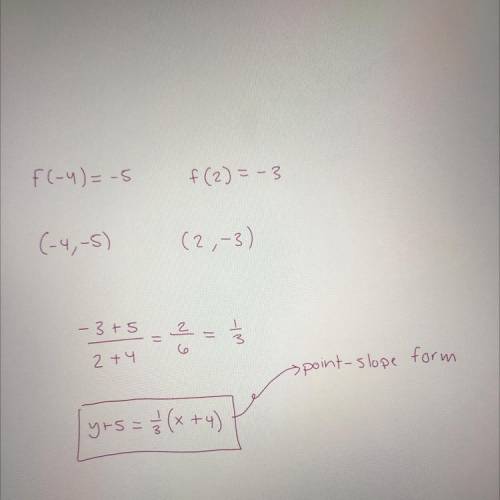 PLEASE HELP!! 
f(-4) = -5, f(2) = -3