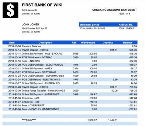Which transaction caused John to overdraw his account?

The Online Bill Payment for $146.67
Check