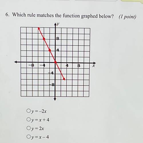 6. Which rule matches the function graphed below? (1 point)

18
8
+4
Oy=-2x
Oy=x+4
Oy= 2x
Oy= x -