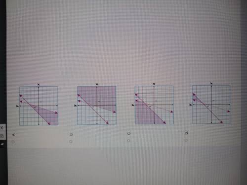 Which graph best represents the solution to the following system?

-3x+y<1 -x=y≤2 PLEASE HELP!!