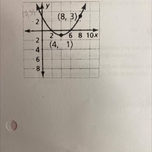 Practice Problem-Determine the equation of the following parabola? Explain how you got your answer