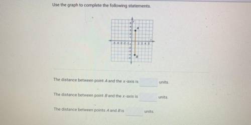 Helllp me pls! I need help with this question “use this graph to complete the following statements