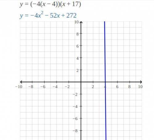 Find the y-coordinate of the vertex point of y = -4(x - 4)(x + 17