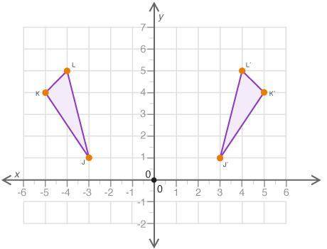 The figure shows three quadrilaterals on a coordinate grid: A coordinate plane is shown with three