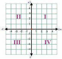 What quadrant is 4,6 in?