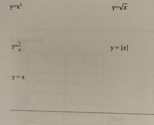 NO LINKS

For your parent graph:a. Find and graph an equation t