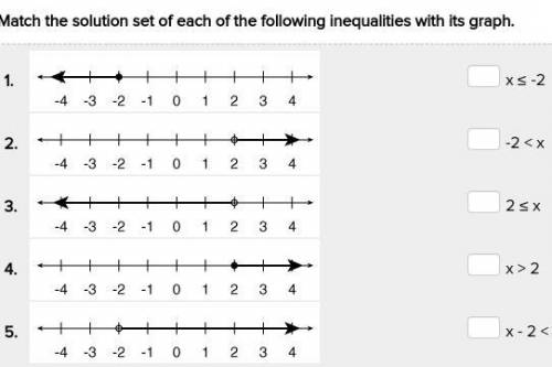 Match the solution set of each of the following inequalities with its graph.

(Match the things be
