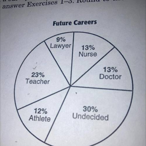Future Careers

9%
Lawyer
13%
Nurse
13%
Doctor
Teacher
23%
12%
Athlete
30%
Undecided
How many stud