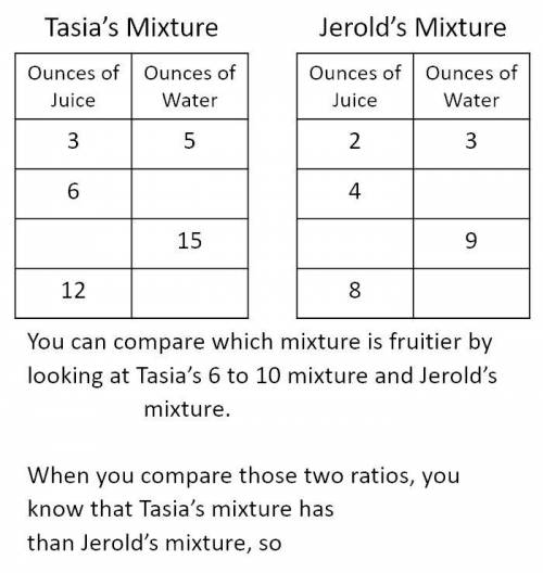 Now let's return to the original problem.

Both Tasia and Jerold like to mix their fruit juice wit