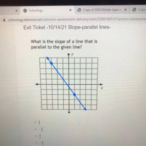 What is the slope of a line that is parallel to the given line