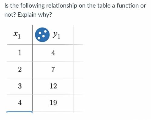 How do i solve this table?