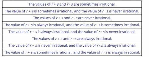 Select the correct statement in the table.

Given that r and s are both irrational numbers, determ