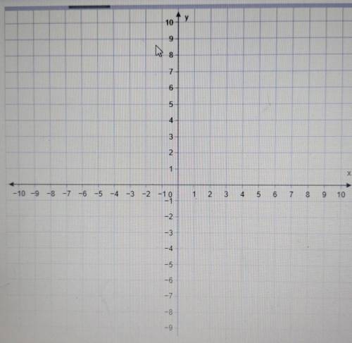 Make a table of ordered pairs for the equation y= 1/2x - 3 - Then plot two points to graph the equa