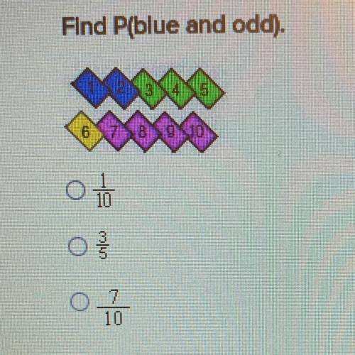 Find P(blue and odd).